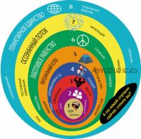 Предназначение. Спиральная динамика для развития (Алексей Кройтор)