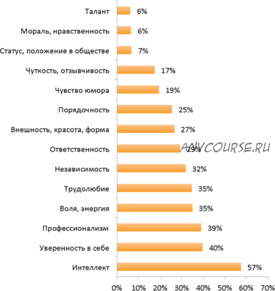 [Ast Nova] Мозг, приносящий деньги. Феноменальный Интеллект