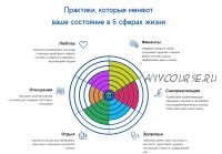 [Нейрософия] Нейромедитация практика. Самостоятельное обучение (Евгений Седых)