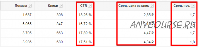 Google AdWords 2016 (Максим Лепихов)