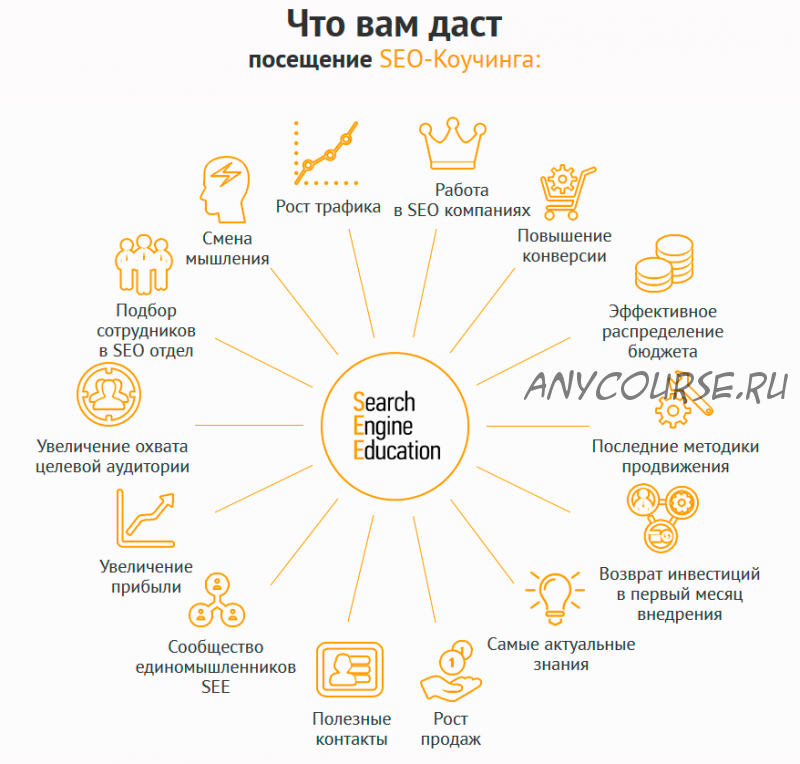 [Searchengineeducation] SEO-Интенсив + Коучинг