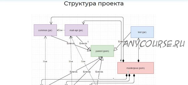 [javaops] Многомодульный Maven проект «MasterJava» (Григорий Кислин)