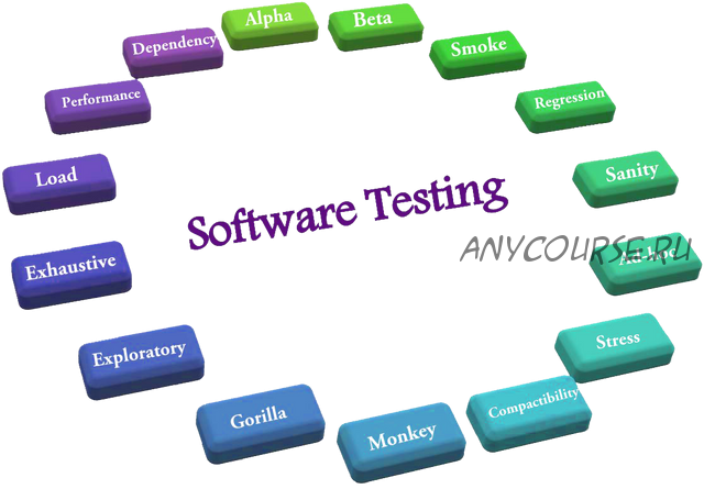 [software-testing] SQL: Инструменты тестировщика (Арсений Батыров, Виталий Котов)