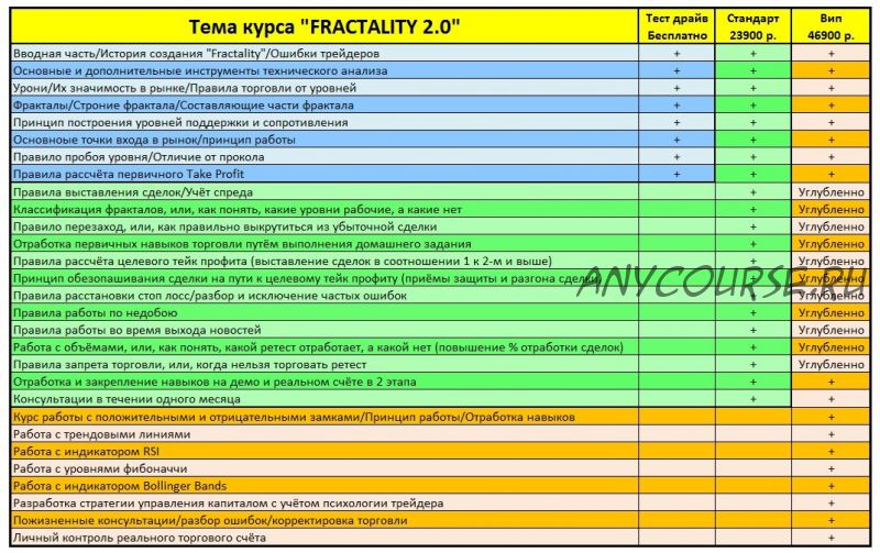 Fractality 2.0. Пакет Вип (Андрей Рындыч)