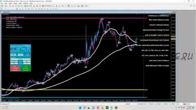 Индикатор нового поколения ForexMarketTrends