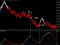 Пакет индикаторов для forex и бо