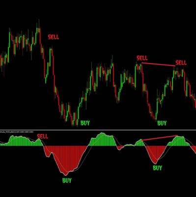 Торговый индикатор qMACD