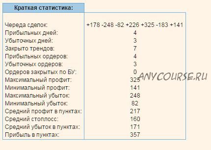 ТС для торговли на Московской бирже