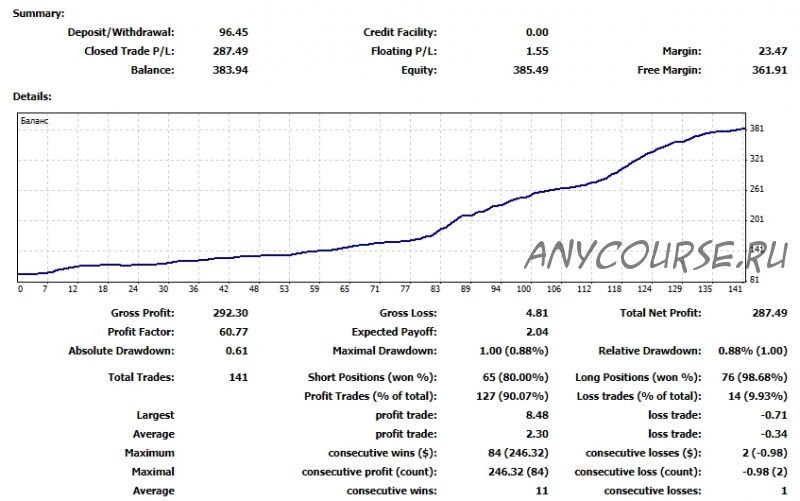 [ForexZona] Автоматическая система FZ Experement. 2 советника