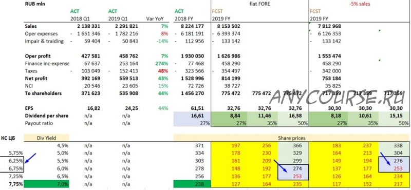 [NZT Rusfond] Разбор потенциалов акций на текущий момент. 2019.11.13