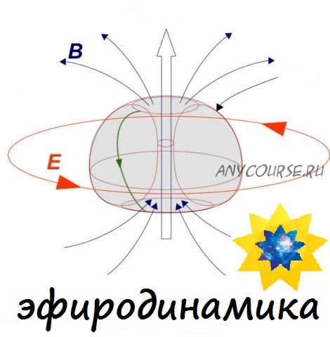 Эфиродинамика: реальное строение атома (Владимир Ацюковский и Евгений Гильбо)