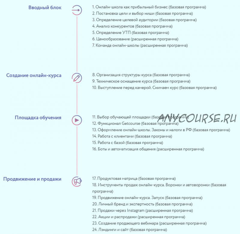 [Julia Marketing] Онлайн школа: от идеи до запуска. Тариф «Быстрый старт» (Юлия Родочинская)