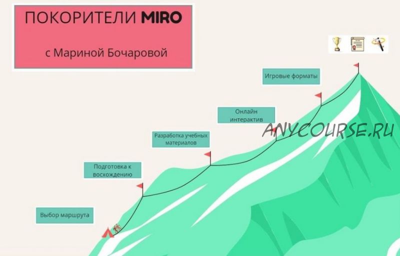 Покорители MIRO: Виртуальная доска MIRO для преподавателей (Марина Бочарова)