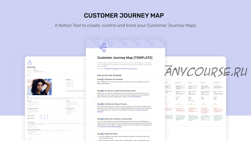 [Notion] Customer Journey Map Dashboard (Notionologia)