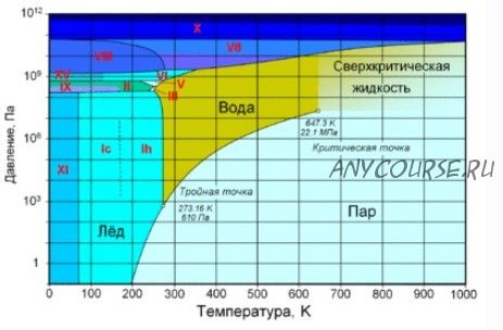 Устройство для разгона облаков «Тучкагон 3» (Владимир Почеевский)