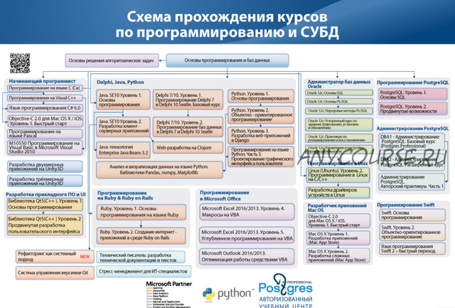 [Специалист] Анализ и визуализация данных на языке Python. Уровень 4 (Илья Елисеев)