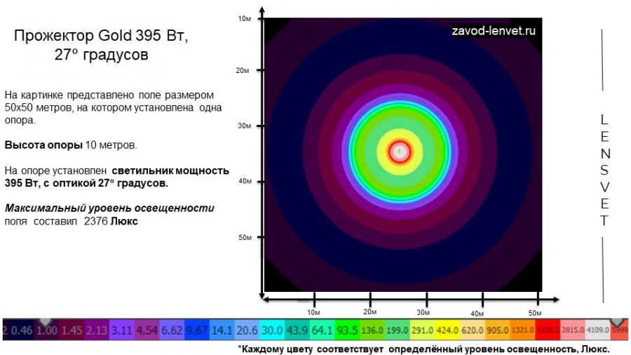 Прожектор GOLD, универсальный U-5, 395 Вт, 27°