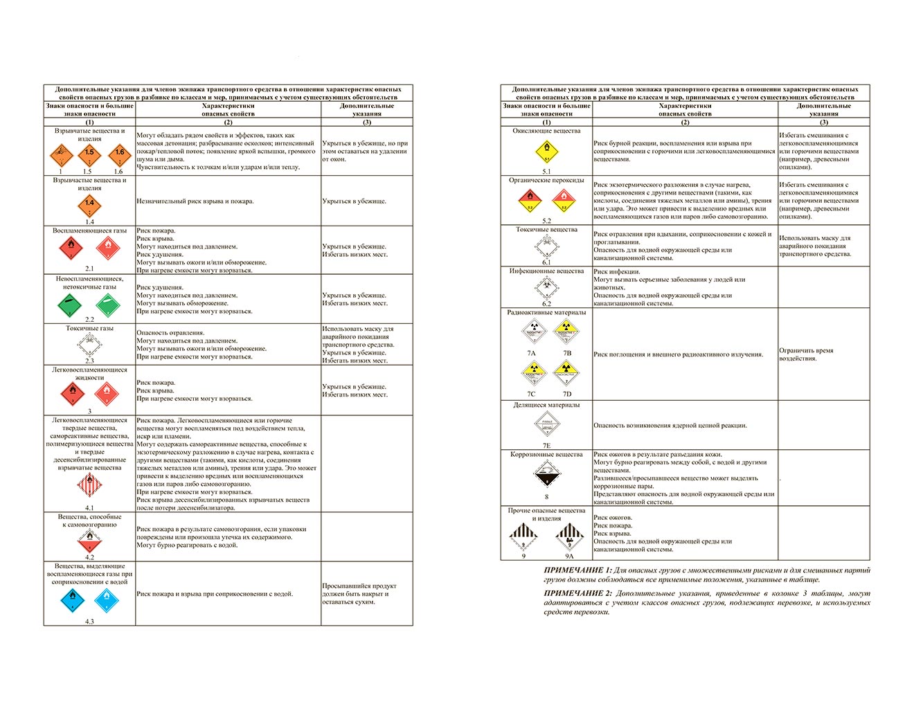 Письменные инструкции