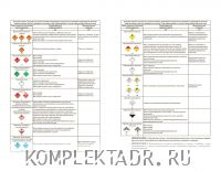 Инструкции ДОПОГ-2023