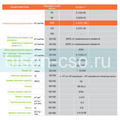 Редуктор волновой GTC GCSG17-100-8-30-45-M3