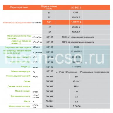 Редуктор волновой GTC GCSG32-100-19-70-90-M6