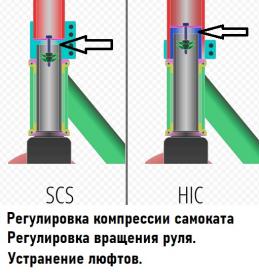 ТО скрытых соединений трюкового самоката