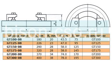 Основание поворотное ТИП 3380 GT125-08 125мм