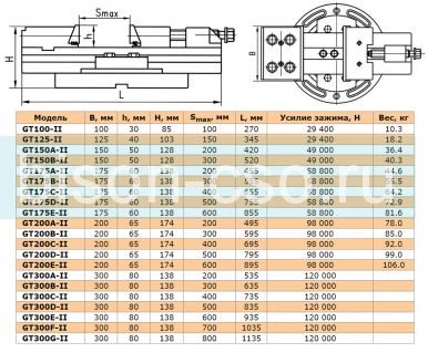 Тиски модульные поворотные высокоточные ТИП 3362 GT300E-II 300мм