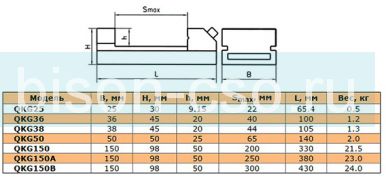Тиски лекальные  быстропереналаживаемые ТИП 3340 QKG38