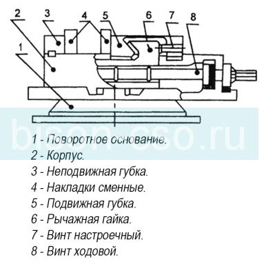 Тиски станочные поворотные жестко-фиксирующие ТИП 3418 QM16160