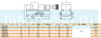 Тиски синусные ТИП 3350 ZXQGG80