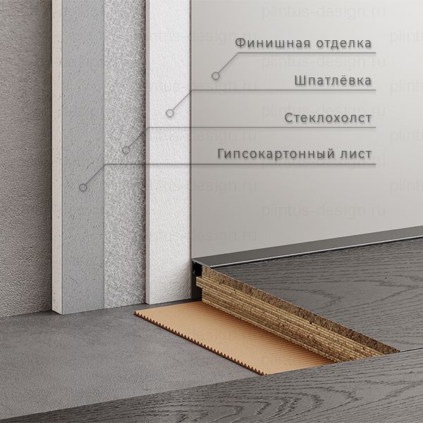 Микроплинтус для пола Телегрей RAL 7045