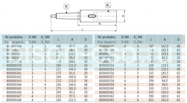 Втулка переходная 1761-4-1 Bison Bial