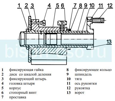 Делительная головка F1-5C ТИП 5024