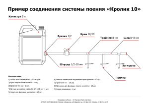 Комплект поилок для грызунов «Кролик 10»