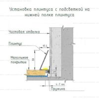 Микроплинтус уголок МКП-26 установка с подсветкой на нижней полке