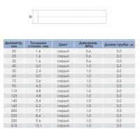 Труба клеевая ПВХ 10 атм 3м