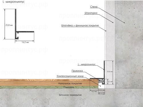 Микроплинтус Laconistiq Micro L, чёрный анодированный