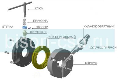Патрон токарный 250мм  3-250.35.244П шаг 10мм (7100-0035) БелТАПАЗ (Гродно Беларусь)