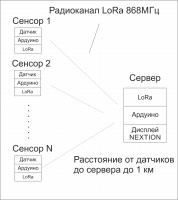 цифровая лаборатория