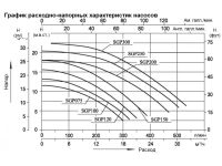 Насос (0,55кВт 220B 10,9 м3/ч h 8м в.ст.) Mayer Schwimmbad LX SGP075