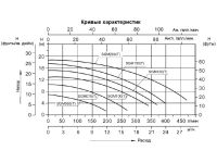 Насос (1,1кВт 220B 20,3 м3/ч h 8м в.ст.) Mayer Schwimmbad LX SGM150