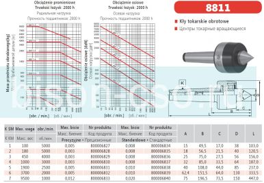 Центр вращающийся прецизионный 8811-7/I  М7 кл. 1 Bison-Bial