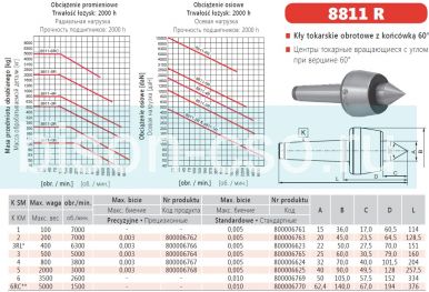 Центр вращающийся прецизионный 8811-4R precision Bison-Bial