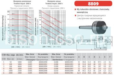 Центр вращающийся с внутренним рабочим конусом 8809-3/I М3 кл. 1 BISON Польша