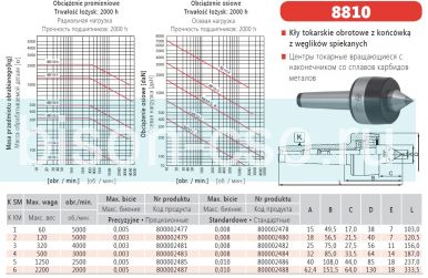 Центр вращающийся  8810-2/II М2 кл.1  BISON Польша с тв.спл. рабочим конусом Центр вращающийся  8810-2/II М2 кл.1  BISON Польша с тв.спл. рабочим конусом