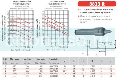 Центр вращающийся 8813-2R Bison-Bial Польша