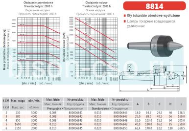 Центр вращающийся  8814-4 прецизионный BISON Польша КМ4