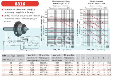 Центр вращ. с отж.гайкой и тв.спл. рабочим конусом   8816-2/I   М2 кл. 1 Bison-Bial Польша