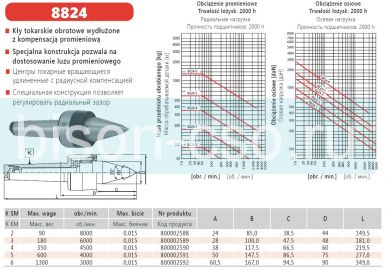 Центр вращающийся 8824-6 с радиусной компенсацией Bison-Bial Польша